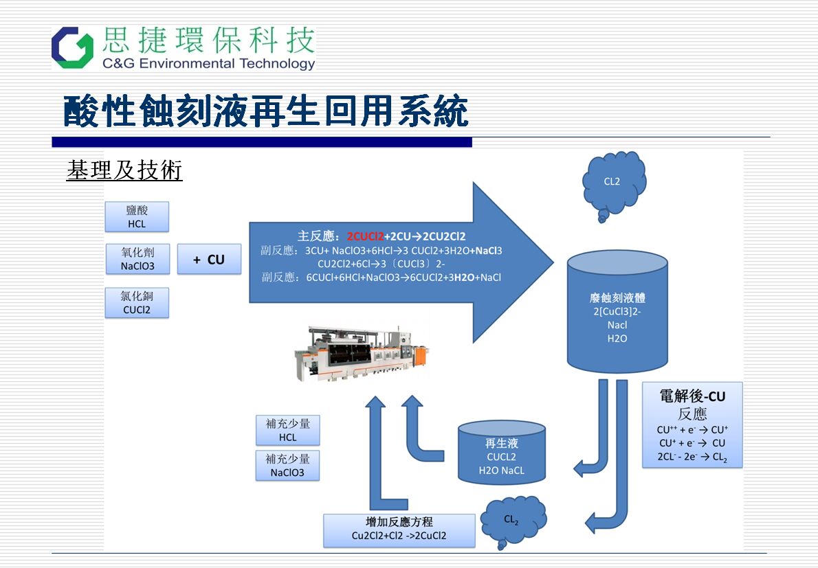 羧酸盐(有机酸盐类）与蚀刻机用途