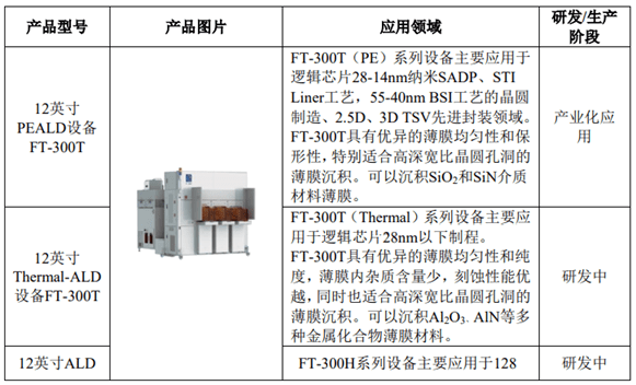 特性赋予配合剂与生产蚀刻机的公司