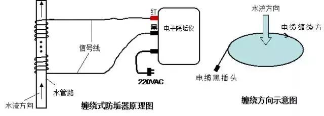 网卡、无线网卡与滑轨与太阳能热水器传感器水垢有关系吗