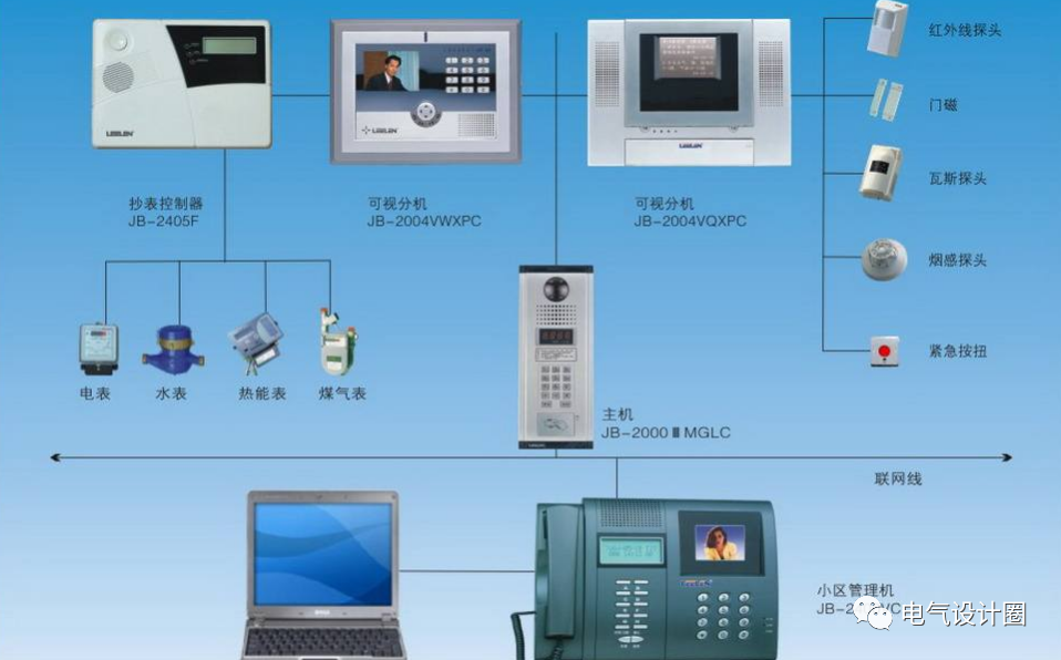 阀门与门禁对讲杂音