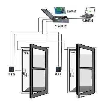 窗饰及配件与门禁对讲改造