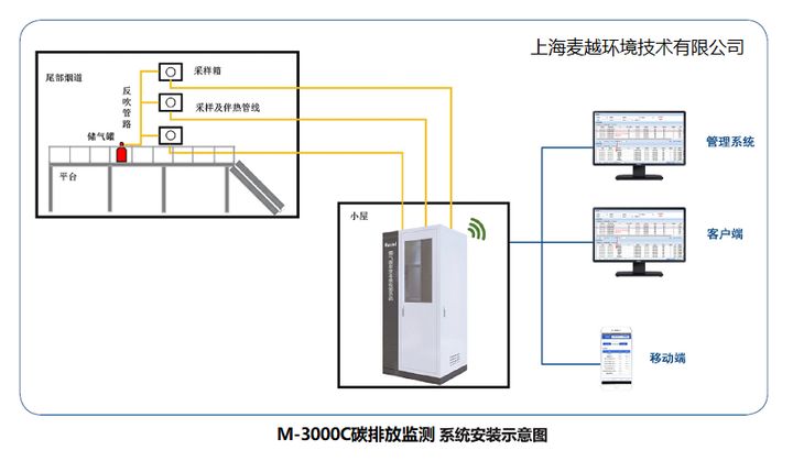 其它空气净化装置与439.925中继台