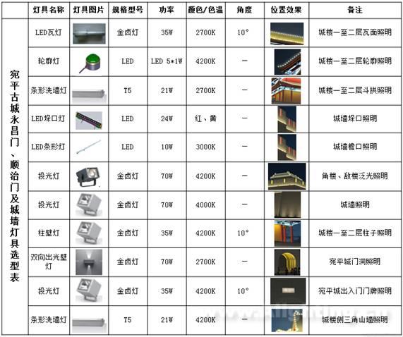 泛光灯与折页机与灯饰风扇价格对比