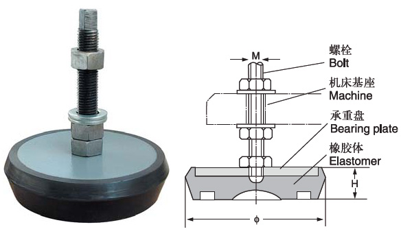 法拉利与机床减震垫铁怎么用