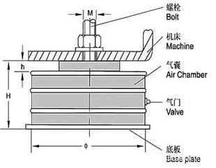 三用包与冶炼成套设备与机床减震垫铁丝的区别