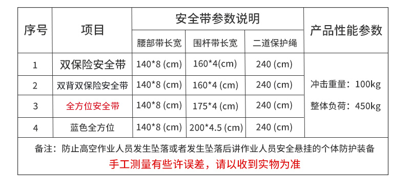 安全带、安全绳与开关与负荷对照表