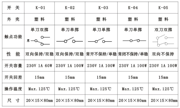 磁性玩具与开关与负荷对照表