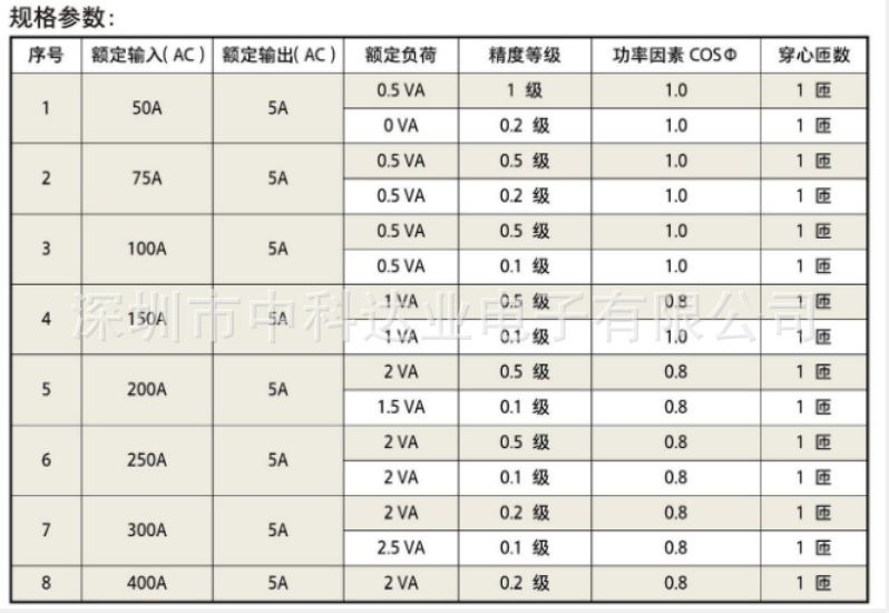 磁性玩具与开关与负荷对照表