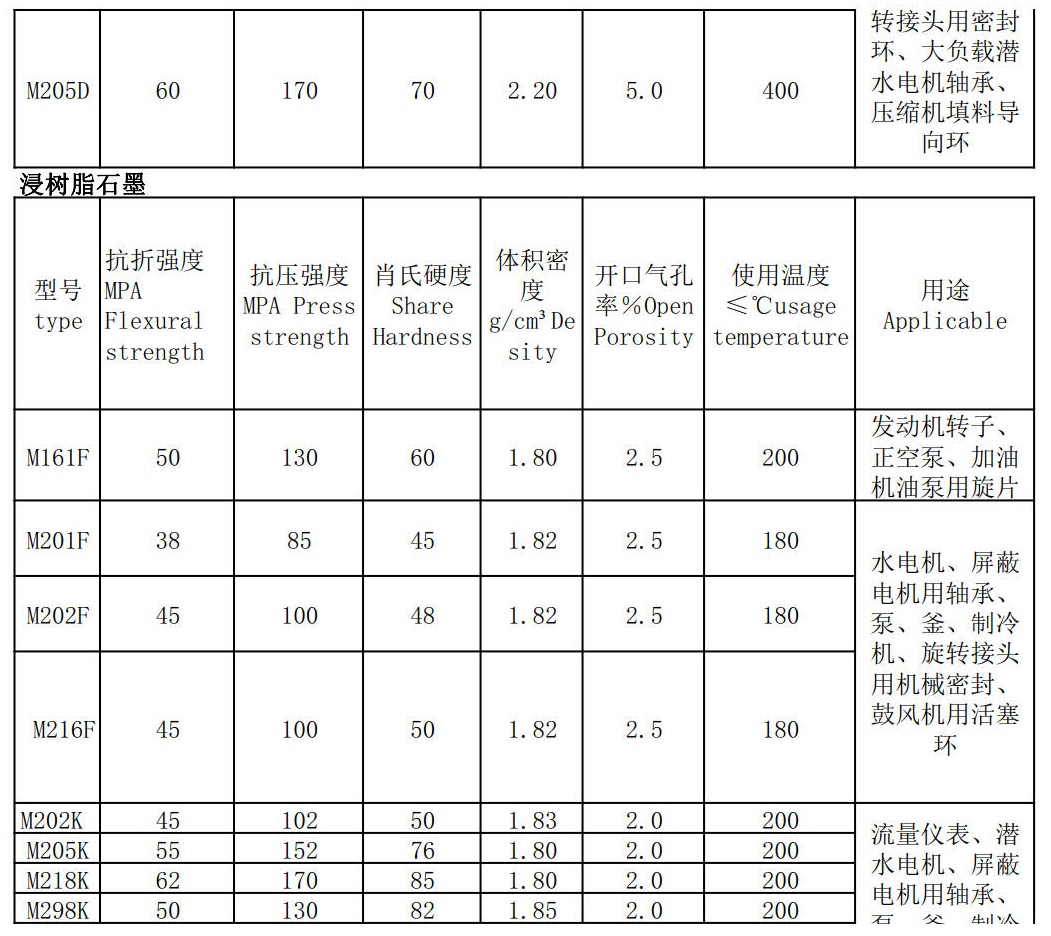 木炭与开关与负荷对照表