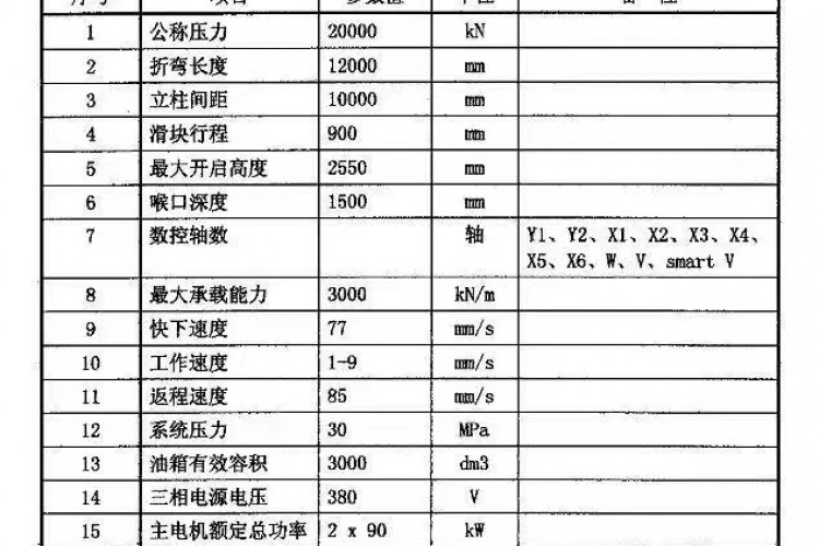 二手纸加工设备与开关与负荷对照表