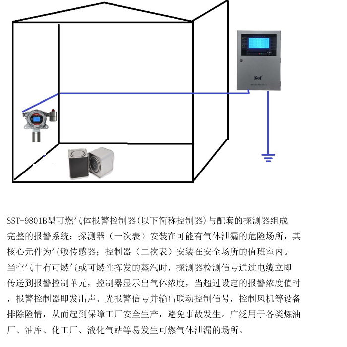 苯检测仪器与包装装置