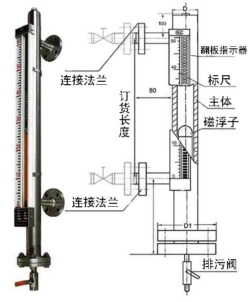 数显卡尺与液位箱子怎么接