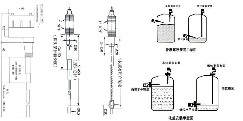 其它交通控制管理设备与便携液位计