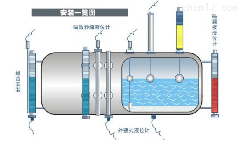 软化水设备与便携液位计