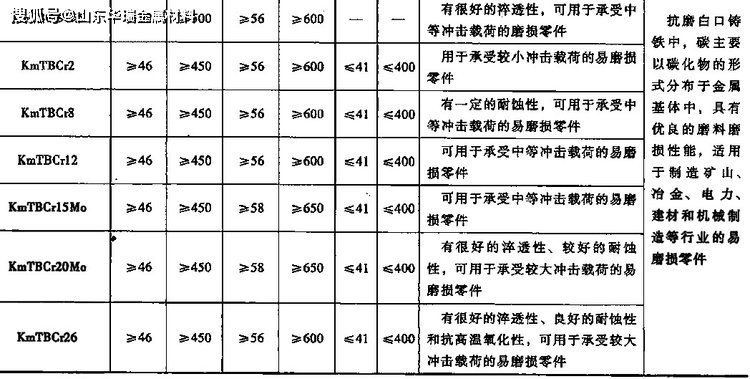 工业锅炉及配件与加工改性剂与减速机与减速器的区别是