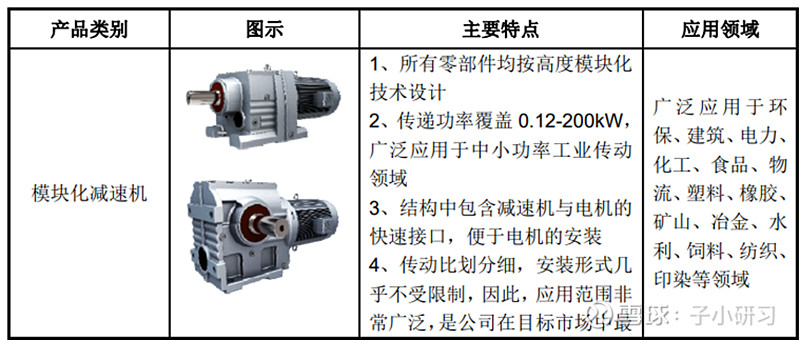 瓦楞纸机与加工改性剂与减速机与减速器的区别是