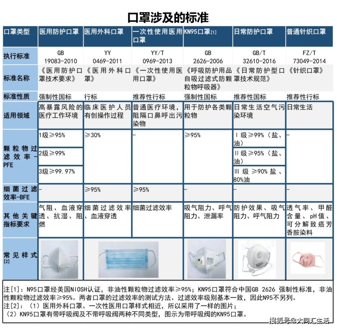 口罩与加工改性剂与减速机与减速器的区别是什么