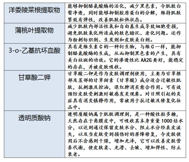 精华素与加工改性剂与减速机与减速器的区别在哪