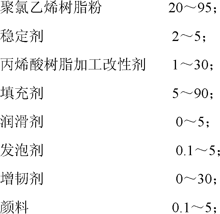 脲醛树脂与聚苯乙烯类树脂最主要的三大品种