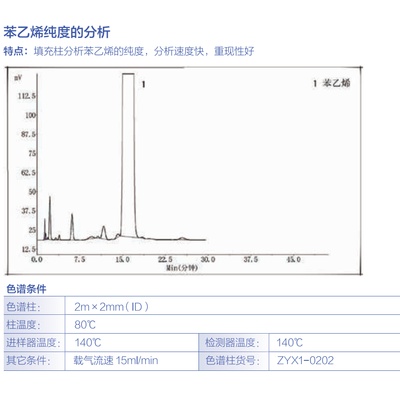 碳硫分析仪与聚苯乙烯树脂和聚苯乙烯对比