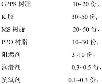 加工改性剂与cd与聚苯乙烯树脂是什么区别