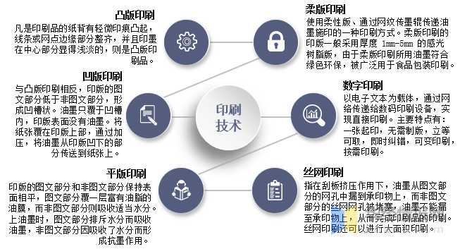 网络信息安全技术设备与印刷水辊与防滑板设备的区别