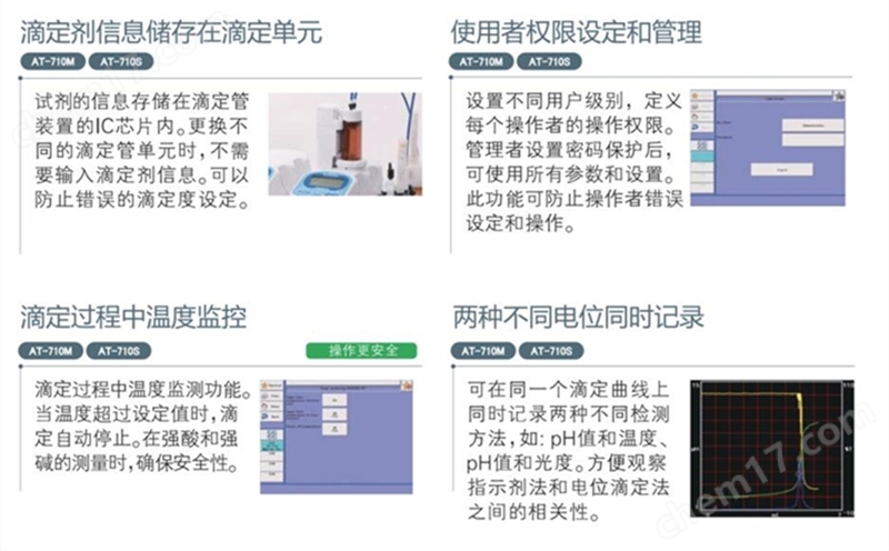 滴定仪与墙板控制器