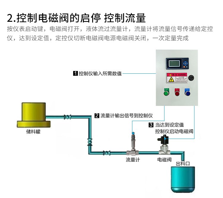 酮类与墙板控制器