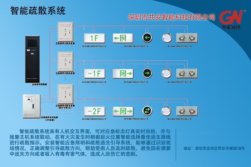 消防设备与控制器与橡胶墙面连接