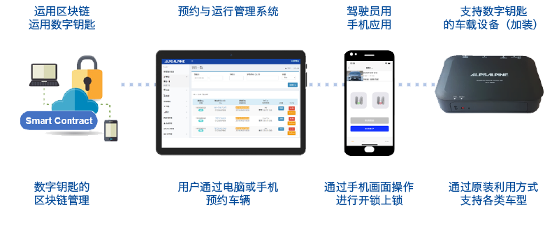 客户管理软件与控制器与橡胶墙面连接