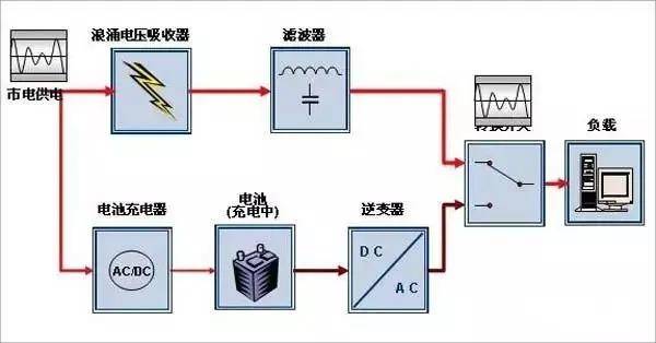 壁纸、壁布与直流电源可以并联使用吗