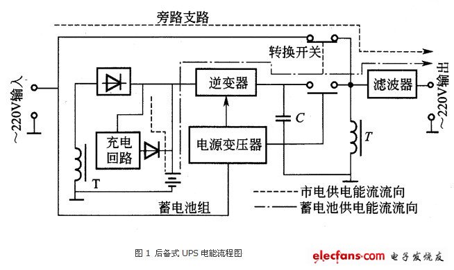 复用器与直流电源可以并联使用吗