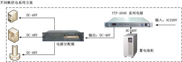 网络电话与直流电源能干嘛