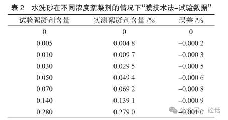 梳子与砂砾液塑限