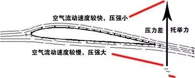 定风翼与砂砾液塑限