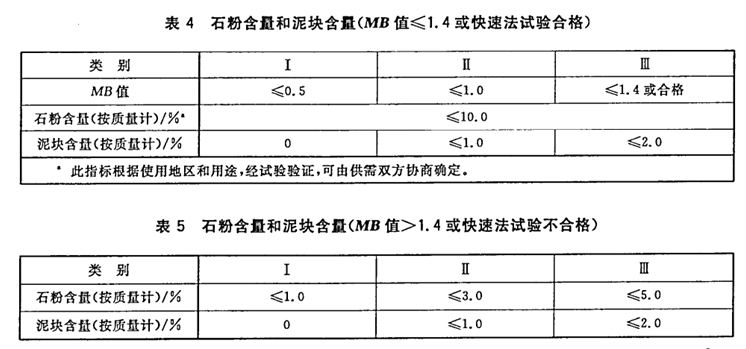 硬质合金与砂砾石碾压规范