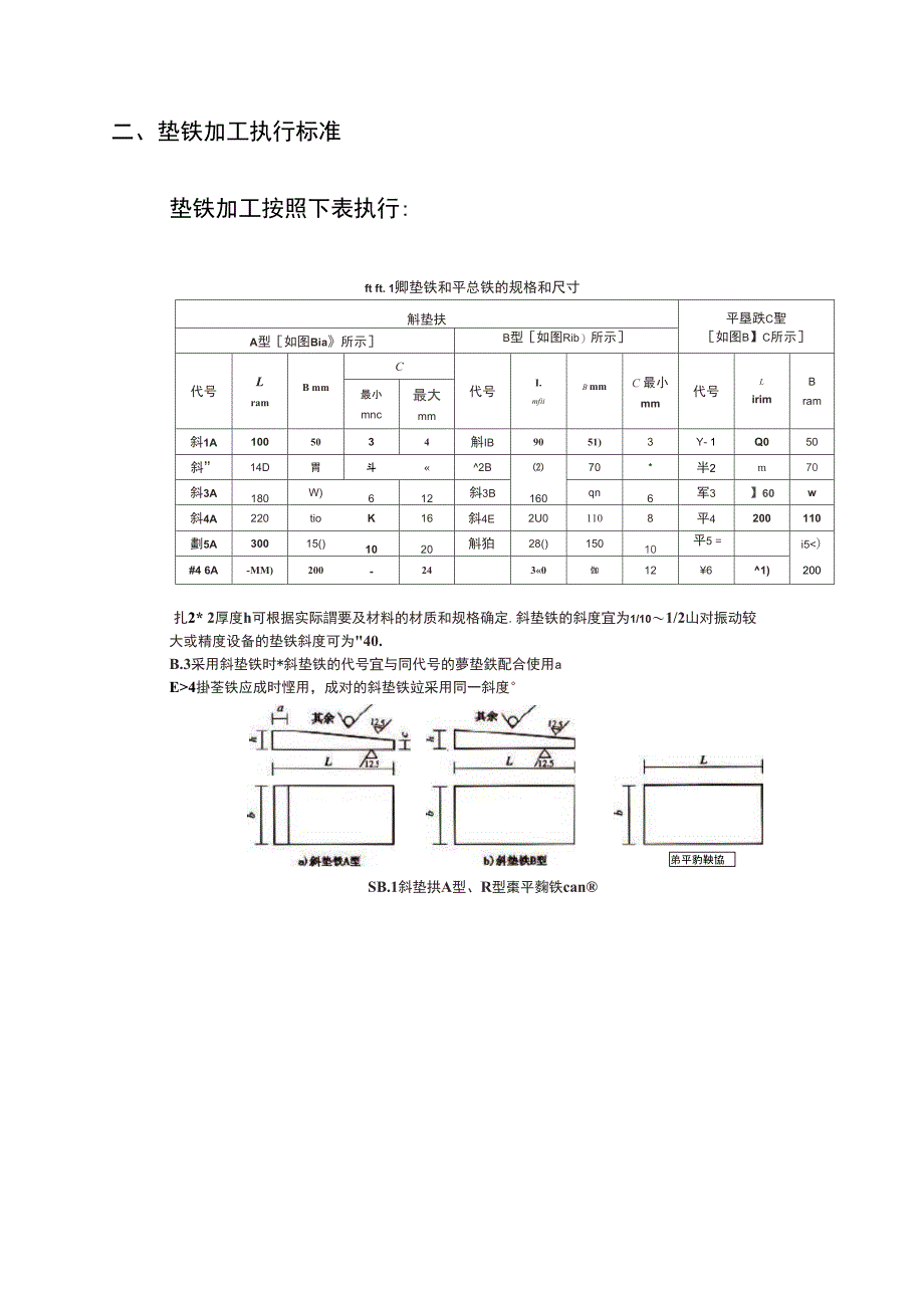 机床垫铁与砂砾石碾压规范