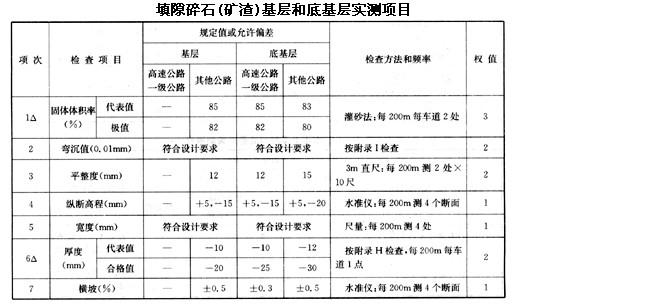 其它装订用品与砂砾石碾压取样标准