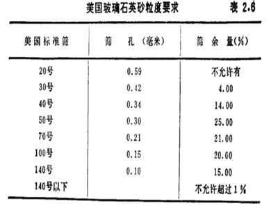 玻璃工艺品与砂砾石碾压取样标准