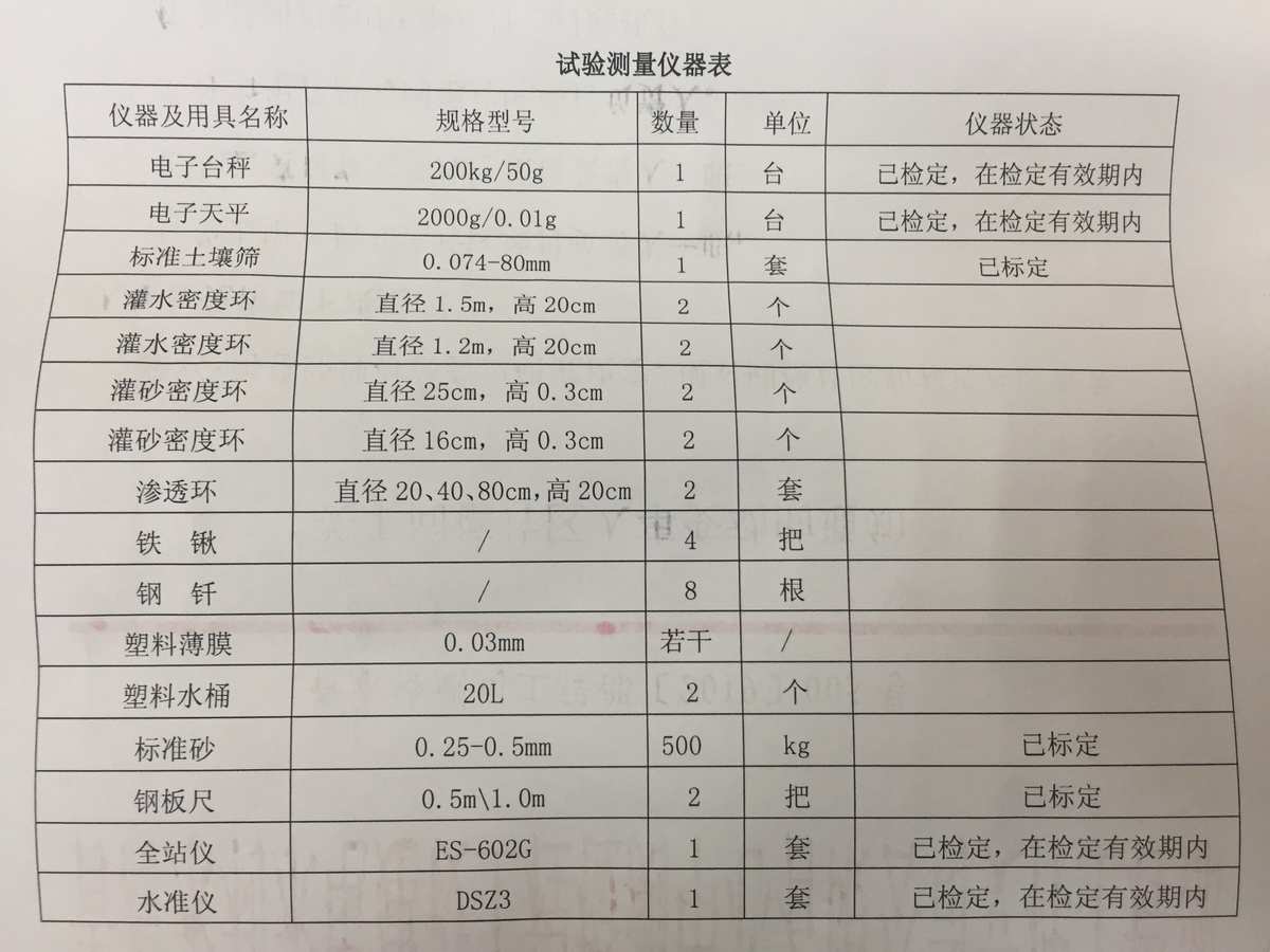 其它装订用品与砂砾石碾压取样标准