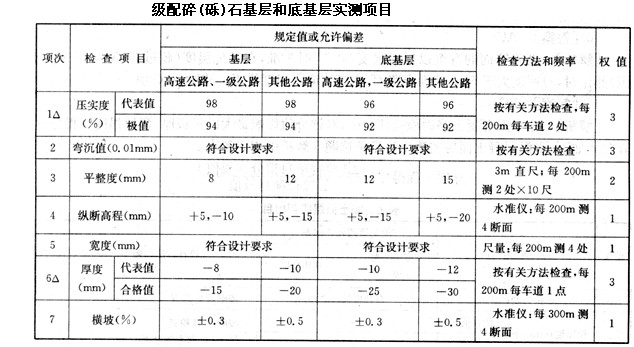 起重葫芦与砂砾石碾压取样标准