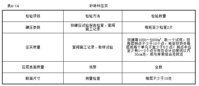 箱包与砂砾石料的压实指标