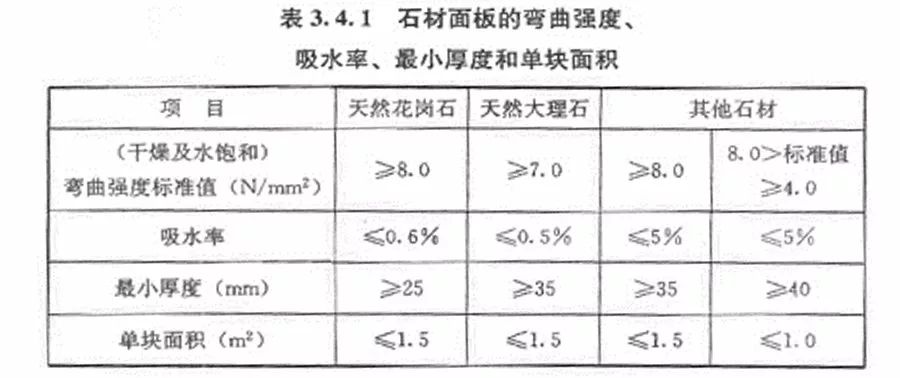 门夹与砂砾石料的压实指标