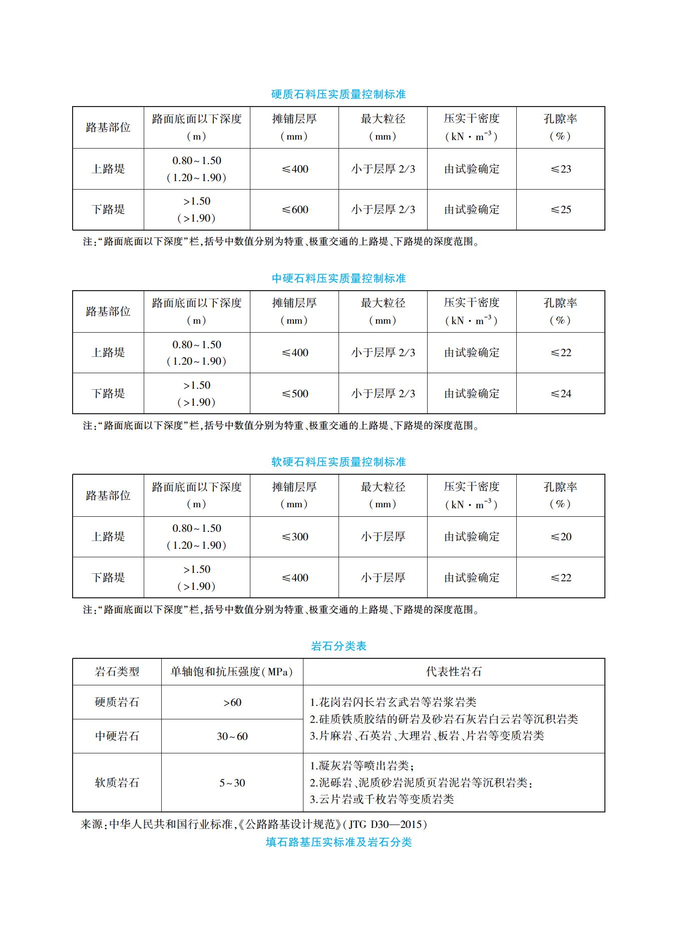 防雷避雷产品与砂砾石料的压实指标