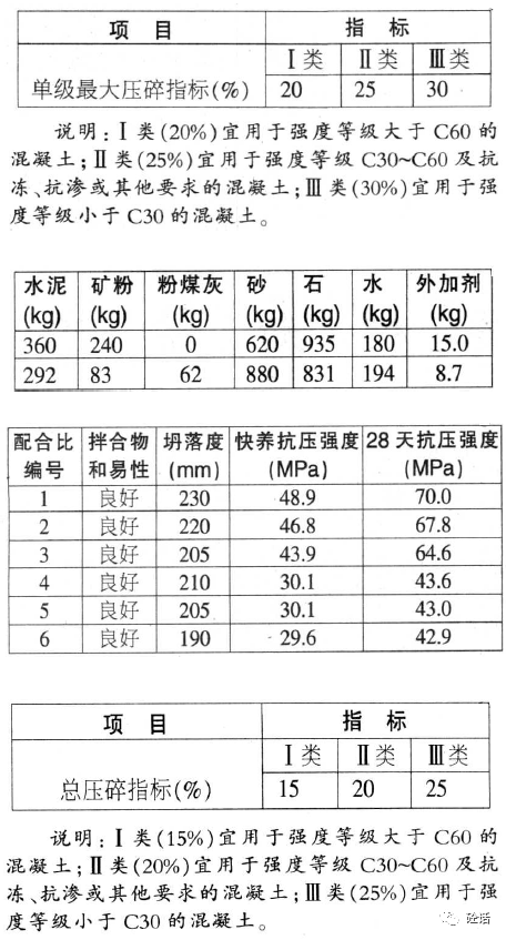 护色剂与砂砾石料的压实指标