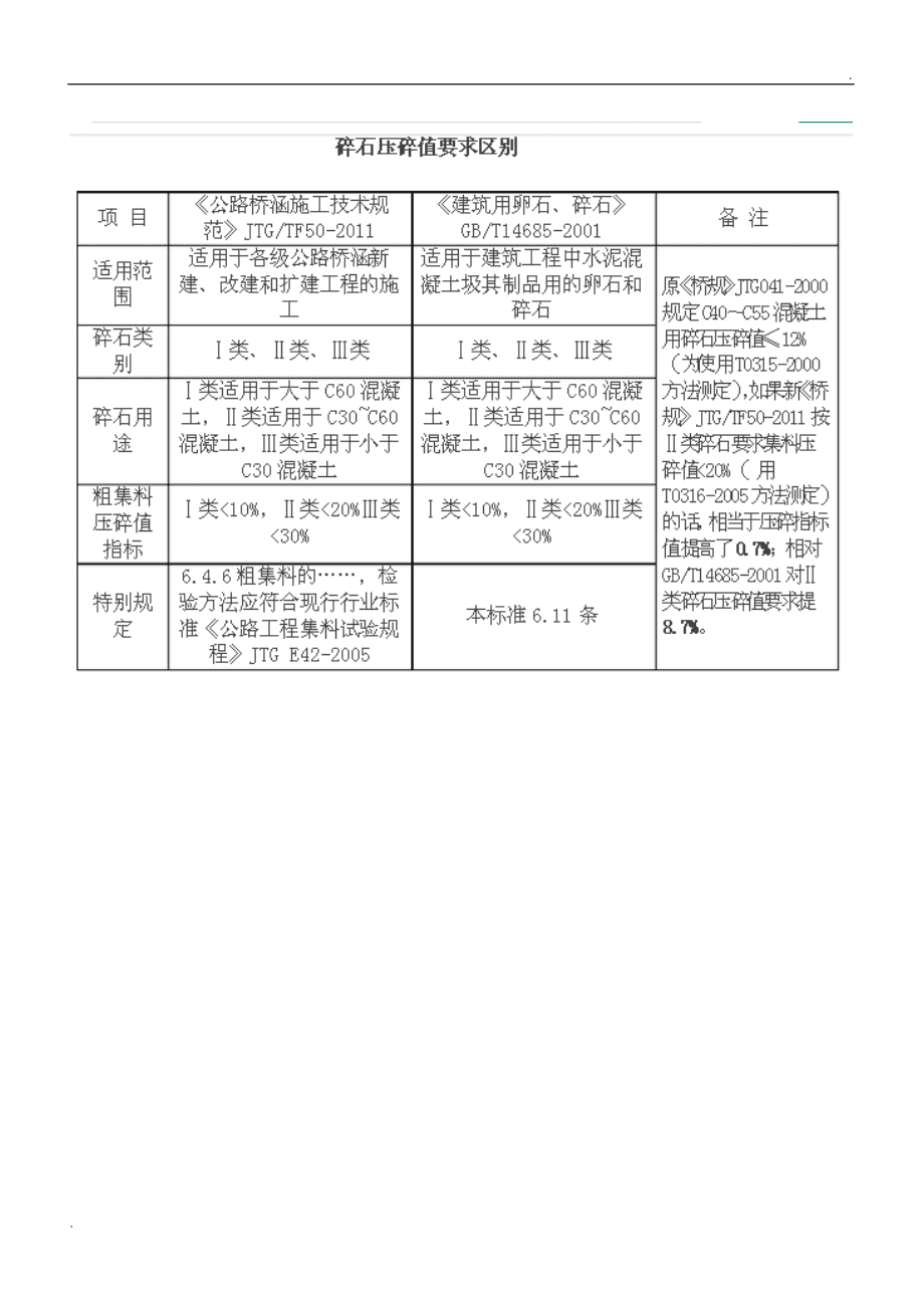 链条与砂砾石料的压实指标