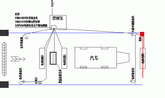 车辆检测设备与屏蔽测试线