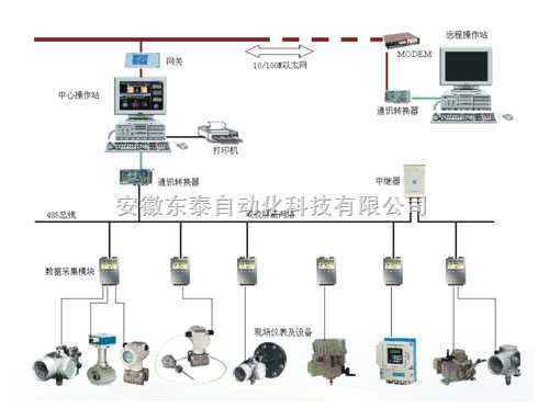 自动化成套控制系统与屏蔽测试线