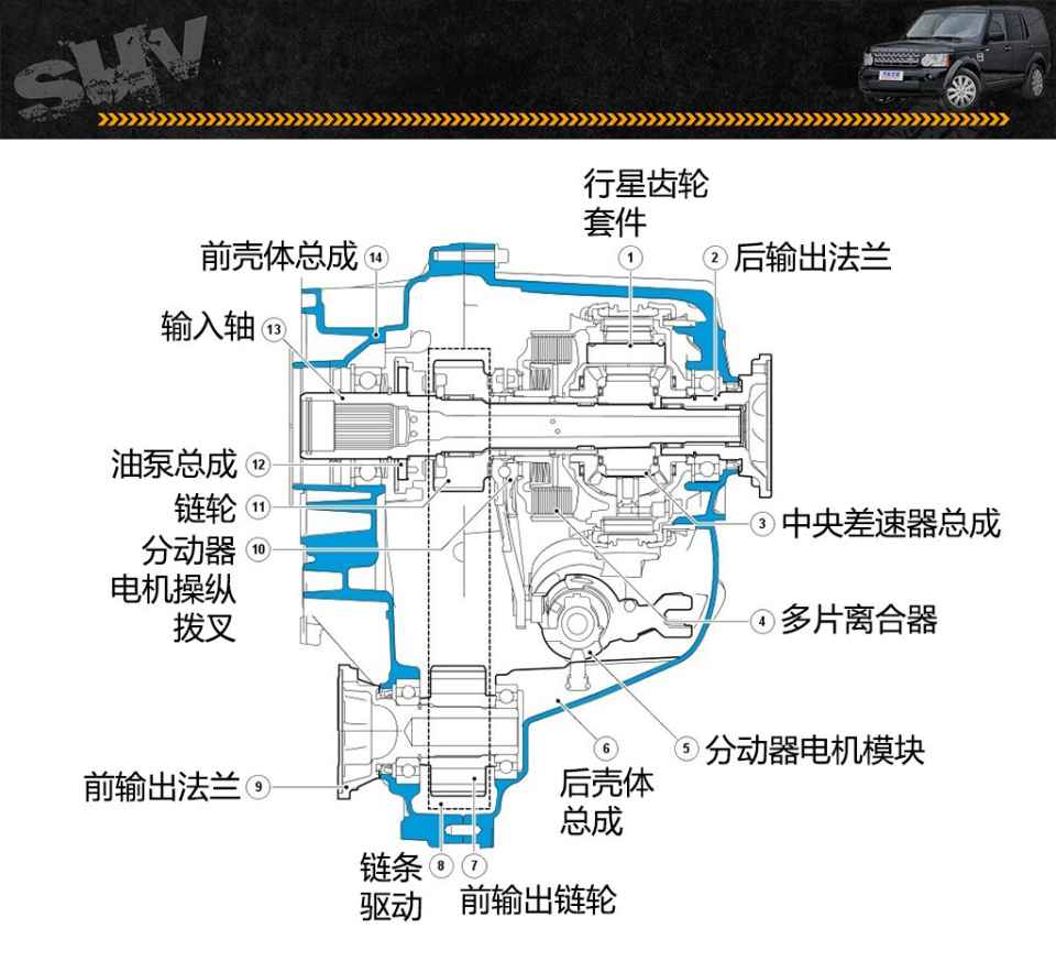 分动器/取力器/同步器与休闲腰包与毛毯与超纤和革面哪个好一点