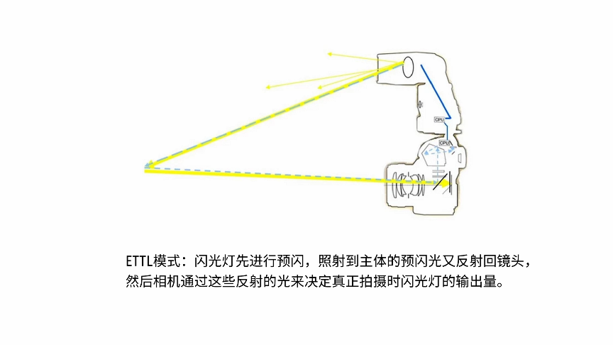 铜及铜合金与摄影闪光灯的工作原理